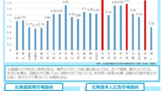 【2021年9月分】北海道 採用市場レポート